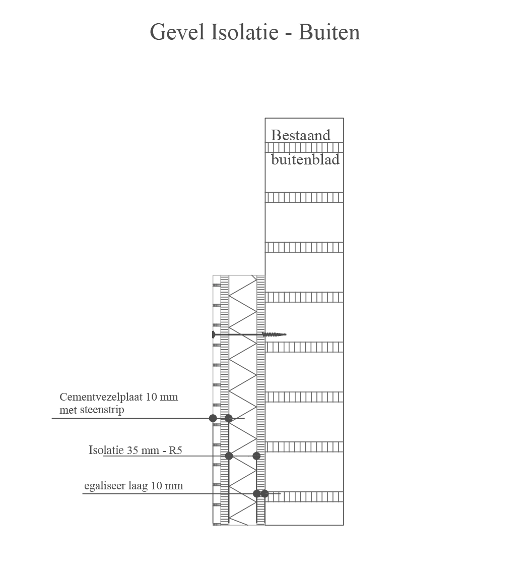 Steenstrips isolatie Steenstrips isolatie